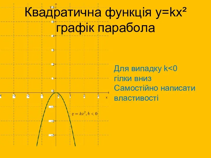 Квадратична функція у=kх² графік парабола Для випадку k гілки вниз Самостійно написати властивості