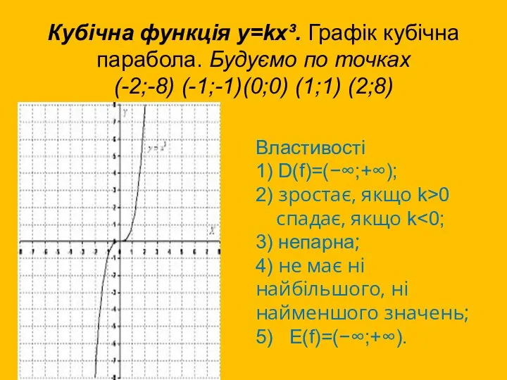 Кубічна функція у=kх³. Графік кубічна парабола. Будуємо по точках (-2;-8) (-1;-1)(0;0) (1;1)