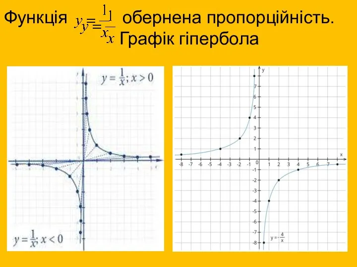 Функція обернена пропорційність. Графік гіпербола