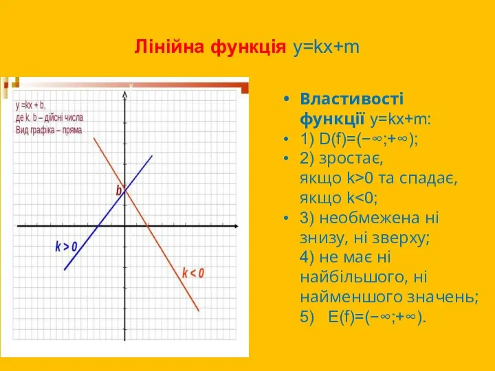 Лінійна функція y=kx+m Властивості функції y=kx+m: 1) D(f)=(−∞;+∞); 2) зростає, якщо k>0