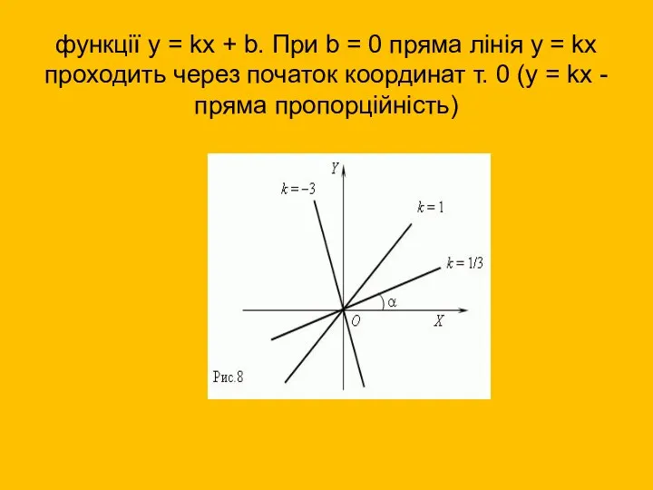 функції y = kx + b. При b = 0 пряма лінія