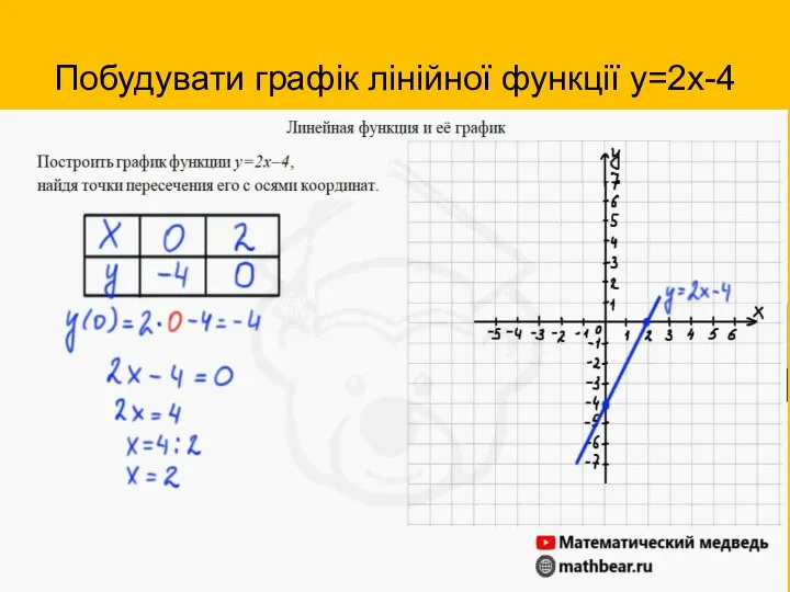 Побудувати графік лінійної функції у=2х-4