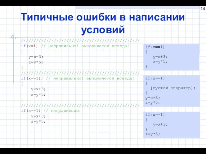 Типичные ошибки в написании условий /////////////////////////////////////////////// if(x=1) // неправильно! выполняется всегда! {