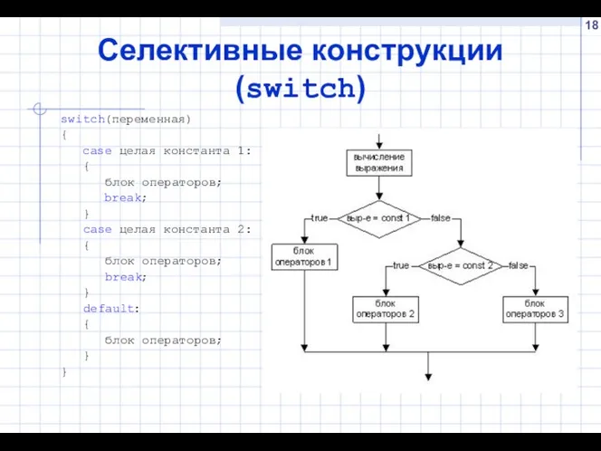 Селективные конструкции (switch) switch(переменная) { case целая константа 1: { блок операторов;