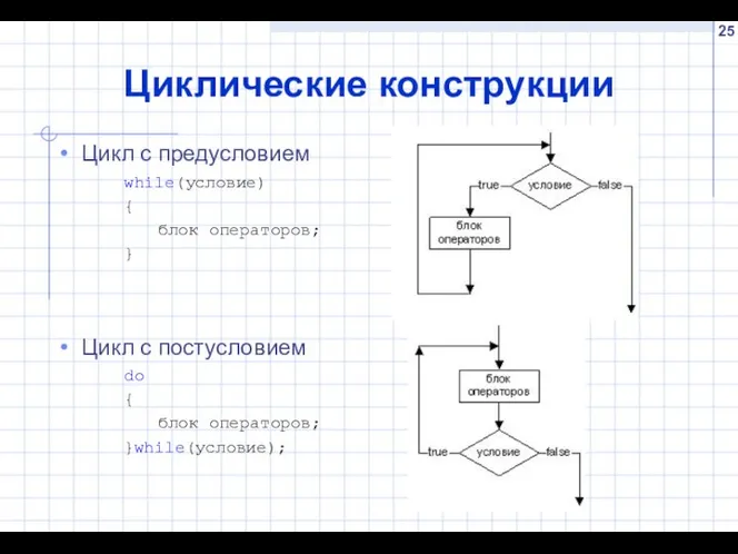 Циклические конструкции Цикл с предусловием while(условие) { блок операторов; } Цикл с