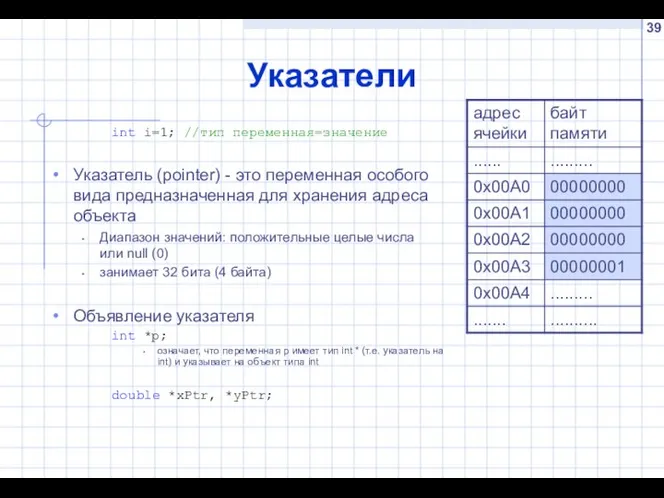 Указатели int i=1; //тип переменная=значение Указатель (pointer) - это переменная особого вида