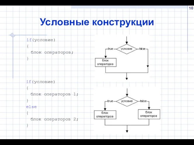 Условные конструкции if(условие) { блок операторов; }