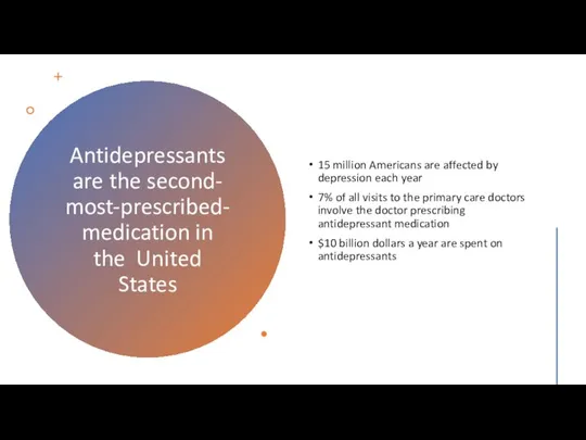 Antidepressants are the second- most-prescribed-medication in the United States 15 million Americans