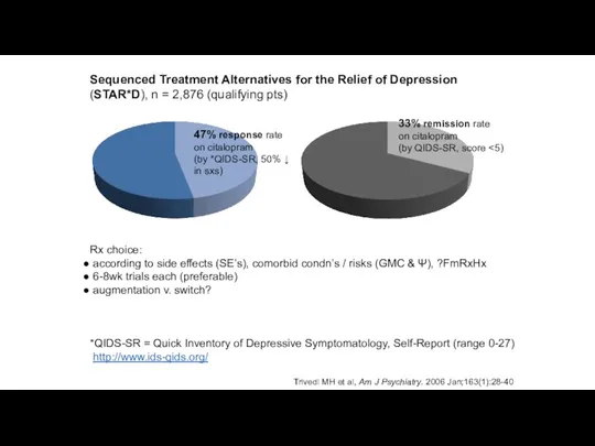 Trivedi MH et al, Am J Psychiatry. 2006 Jan;163(1):28-40 47% response rate