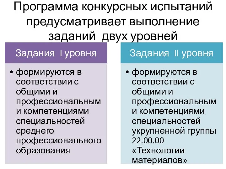 Программа конкурсных испытаний предусматривает выполнение заданий двух уровней