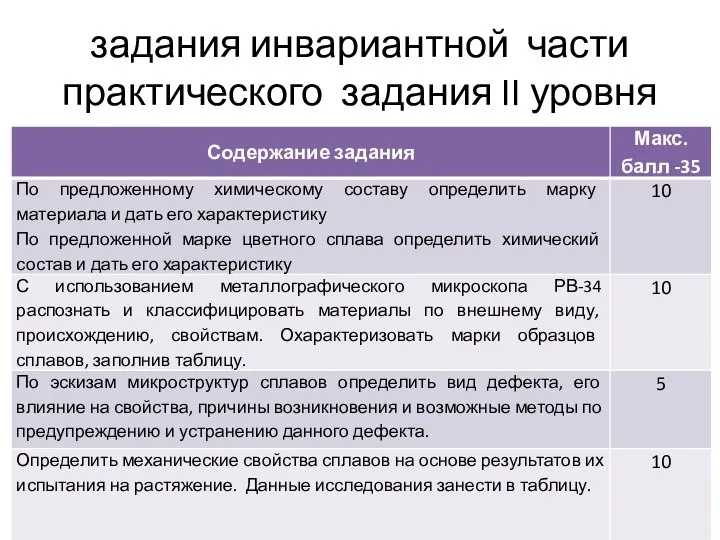 задания инвариантной части практического задания II уровня