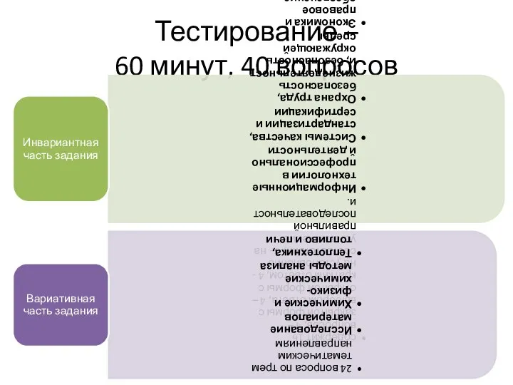 Тестирование – 60 минут, 40 вопросов