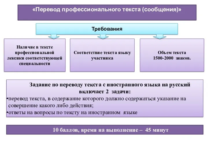 «Перевод профессионального текста (сообщения)» Наличие в тексте профессиональной лексики соответствующей специальности Соответствие