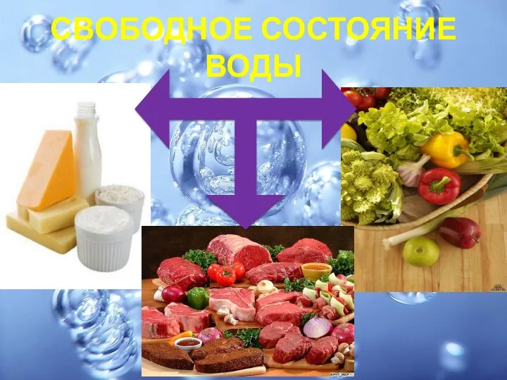 СВОБОДНОЕ СОСТОЯНИЕ ВОДЫ