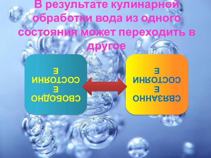 В результате кулинарной обработки вода из одного состояния может переходить в другое