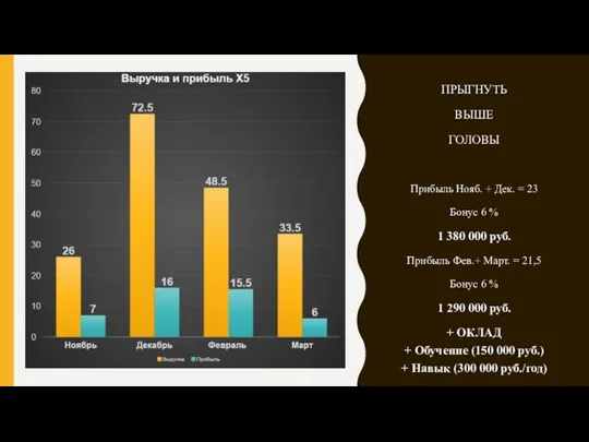 ПРЫГНУТЬ ВЫШЕ ГОЛОВЫ Прибыль Нояб. + Дек. = 23 Бонус 6 %