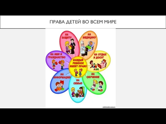 ПРАВА ДЕТЕЙ ВО ВСЕМ МИРЕ