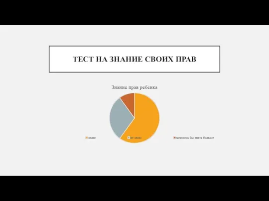 ТЕСТ НА ЗНАНИЕ СВОИХ ПРАВ