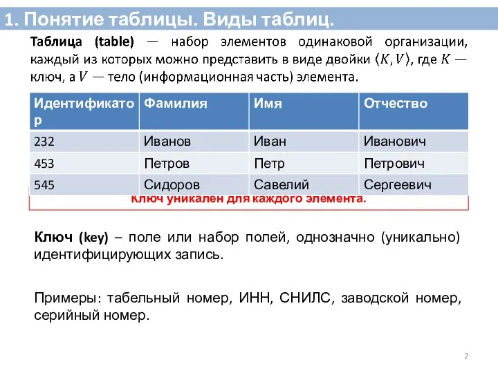 1. Понятие таблицы. Виды таблиц. Ключ уникален для каждого элемента. Ключ (key)