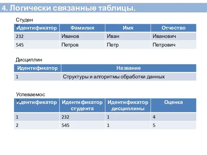 4. Логически связанные таблицы. Студент Дисциплина Успеваемость