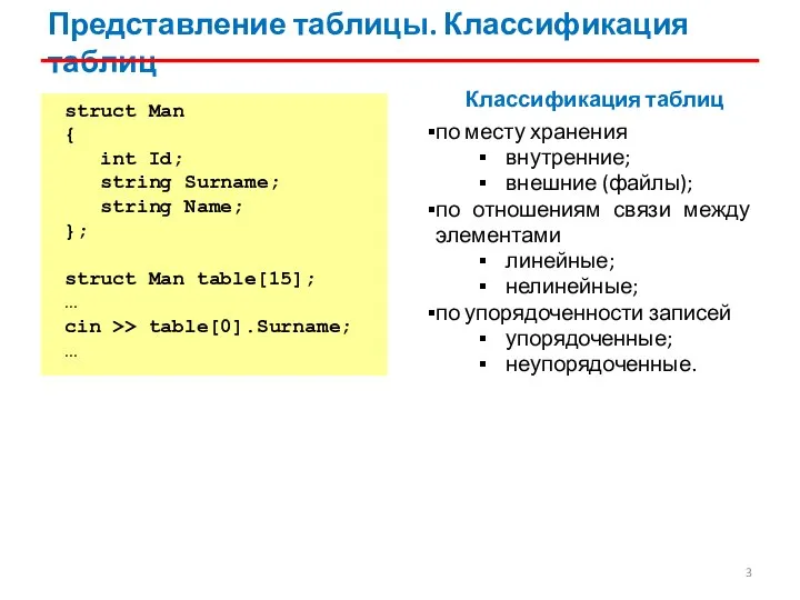 Представление таблицы. Классификация таблиц struct Man { int Id; string Surname; string