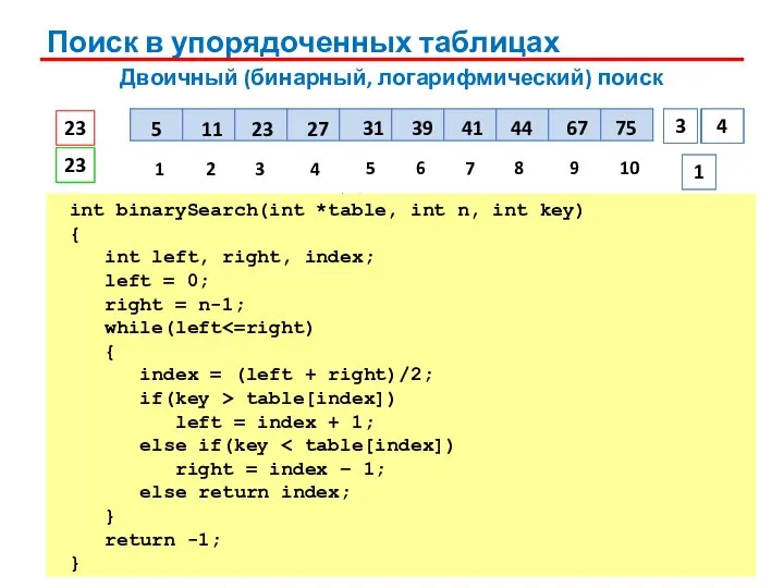 Поиск в упорядоченных таблицах Двоичный (бинарный, логарифмический) поиск 5 11 23 27