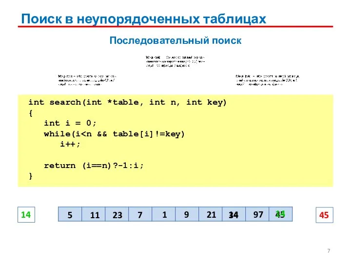 Поиск в неупорядоченных таблицах Последовательный поиск int search(int *table, int n, int