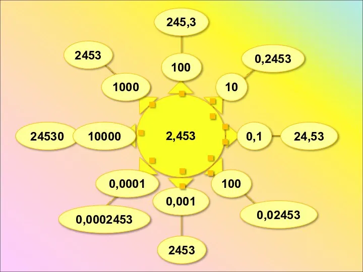 2,453 24,53 0,0001 0,0002453 24530 245,3 1000 2453 0,02453 100 0,001 2453