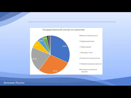 Источник: Росстат