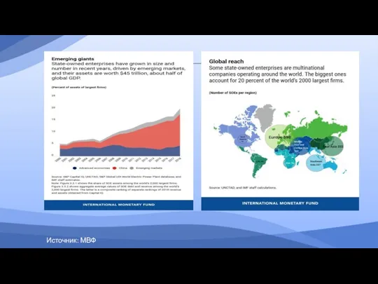 Источник: МВФ