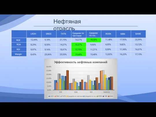 Нефтяная отрасль