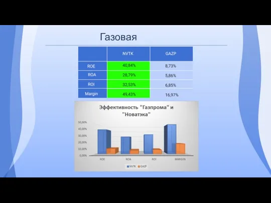 Газовая отрасль