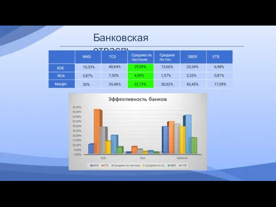 Банковская отрасль