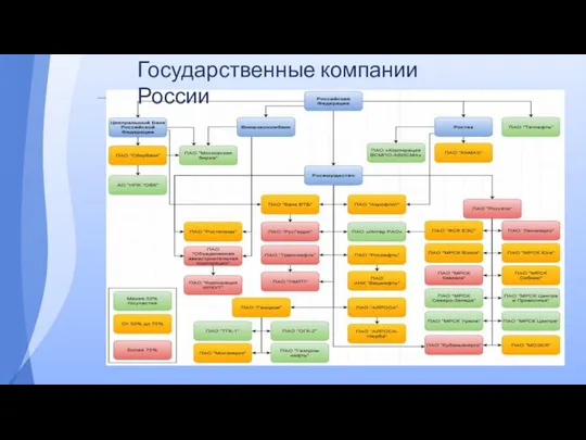 Государственные компании России