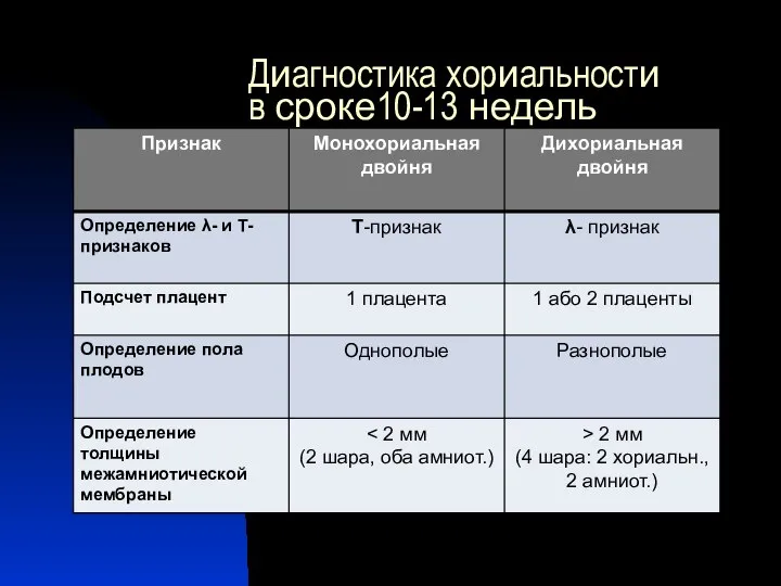 Диагностика хориальности в сроке10-13 недель