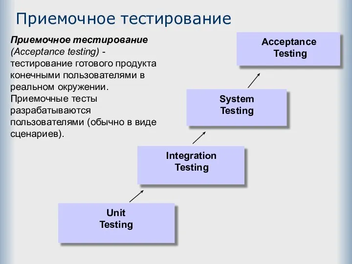 Приемочное тестирование Приемочное тестирование (Acceptance testing) - тестирование готового продукта конечными пользователями