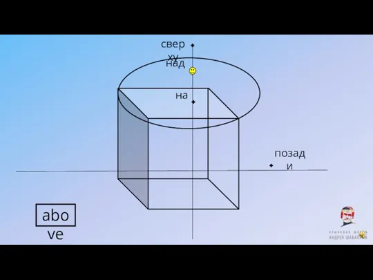 above над позади сверху на