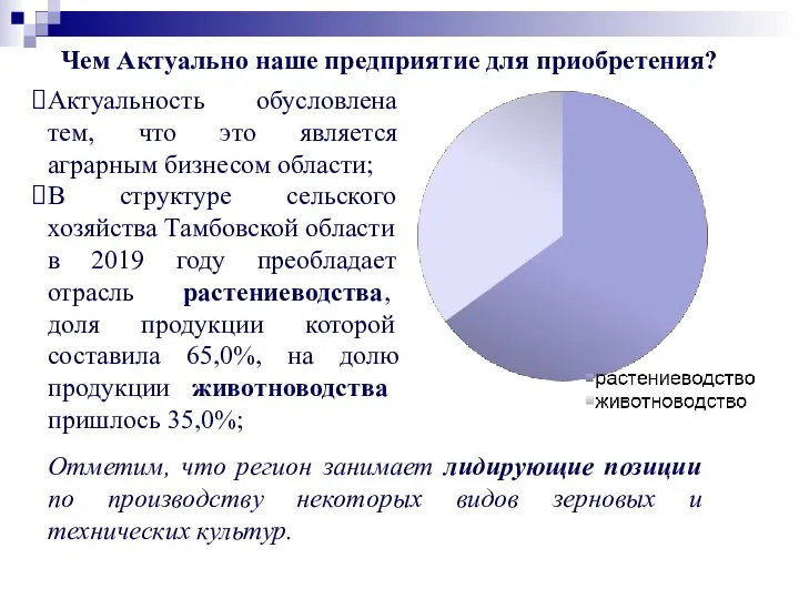 Актуальность обусловлена тем, что это является аграрным бизнесом области; В структуре сельского