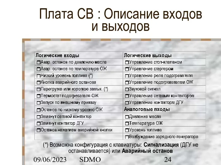 09/06/2023 SDMO Плата CB : Описание входов и выходов (*) Возможна конфигурация