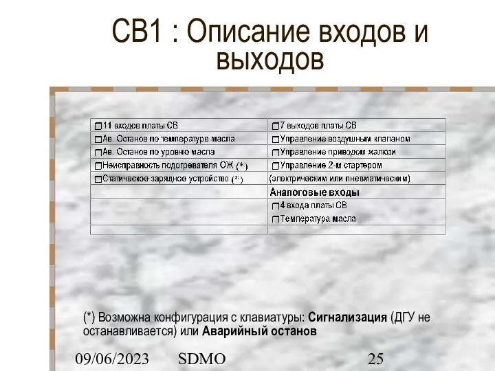 09/06/2023 SDMO CB1 : Описание входов и выходов (*) Возможна конфигурация с