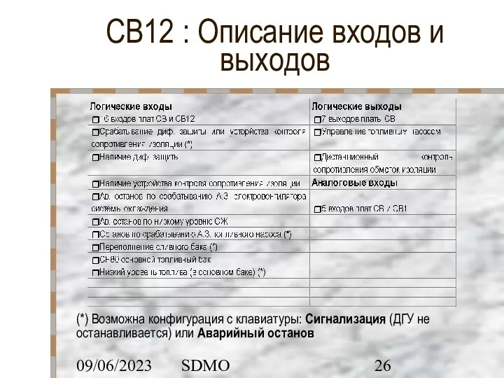 09/06/2023 SDMO CB12 : Описание входов и выходов (*) Возможна конфигурация с