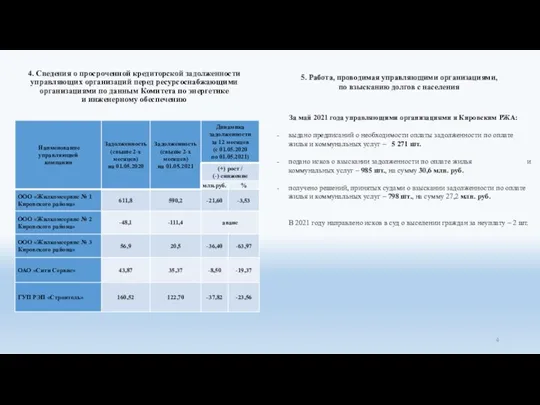 4. Сведения о просроченной кредиторской задолженности управляющих организаций перед ресурсоснабжающими организациями по