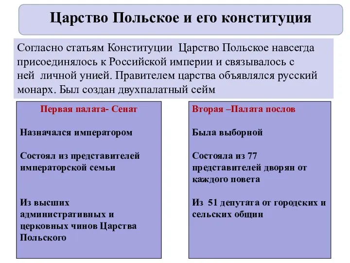 Вторая –Палата послов Была выборной Состояла из 77 представителей дворян от каждого