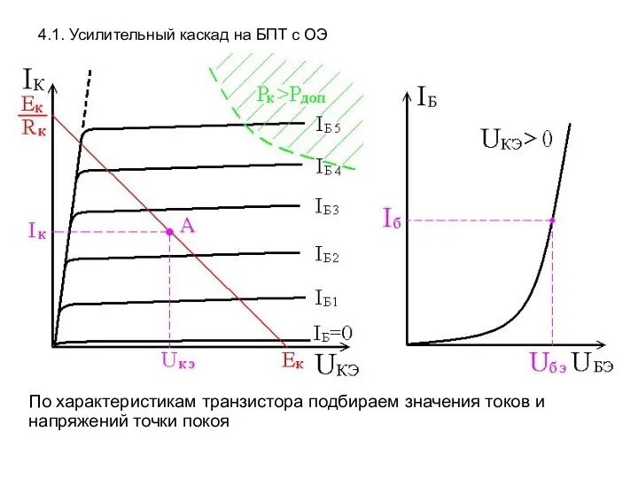 4.1. Усилительный каскад на БПТ с ОЭ По характеристикам транзистора подбираем значения