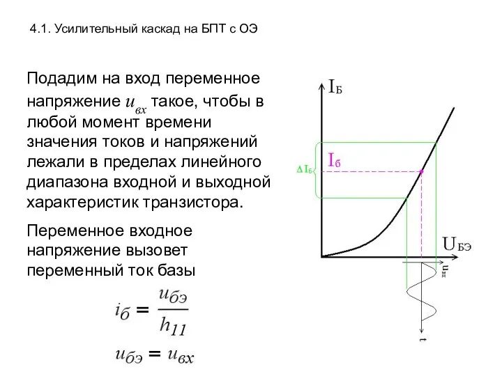 4.1. Усилительный каскад на БПТ с ОЭ Подадим на вход переменное напряжение