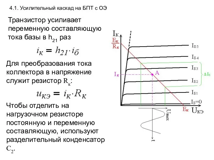 4.1. Усилительный каскад на БПТ с ОЭ Транзистор усиливает переменную составляющую тока