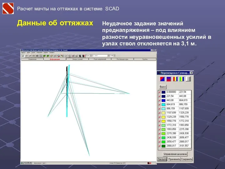 Расчет мачты на оттяжках в системе SCAD Неудачное задание значений преднапряжения –