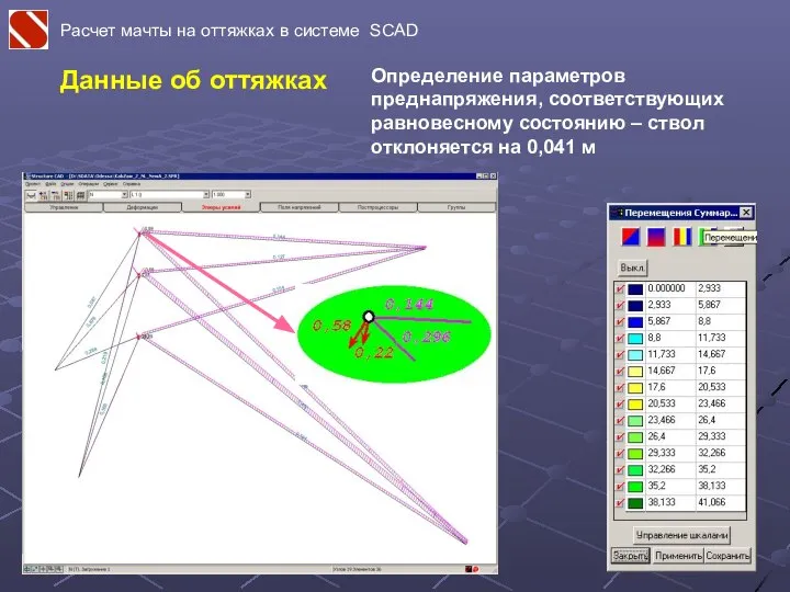 Расчет мачты на оттяжках в системе SCAD Определение параметров преднапряжения, соответствующих равновесному