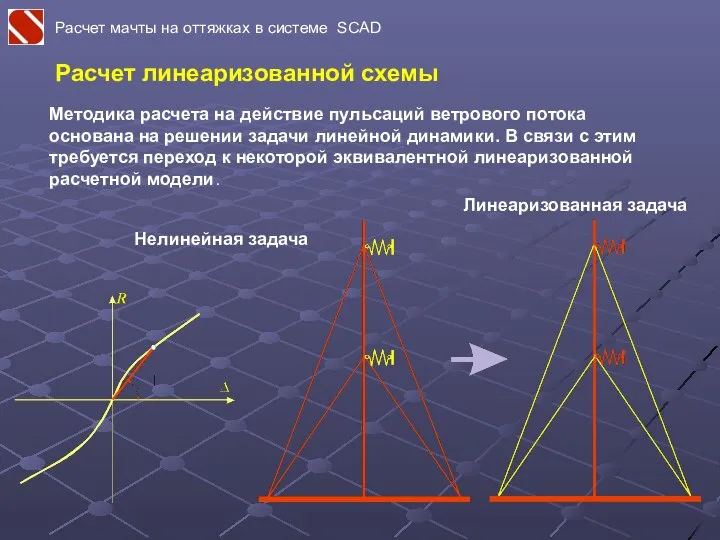 Расчет мачты на оттяжках в системе SCAD Расчет линеаризованной схемы Методика расчета