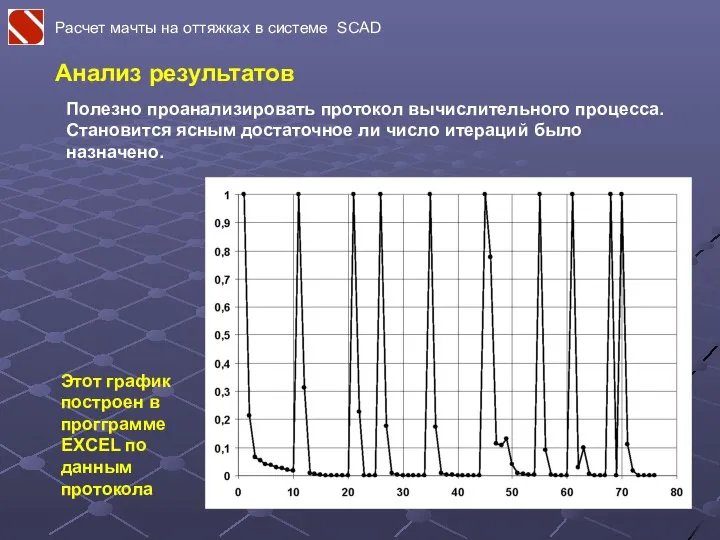 Расчет мачты на оттяжках в системе SCAD Полезно проанализировать протокол вычислительного процесса.